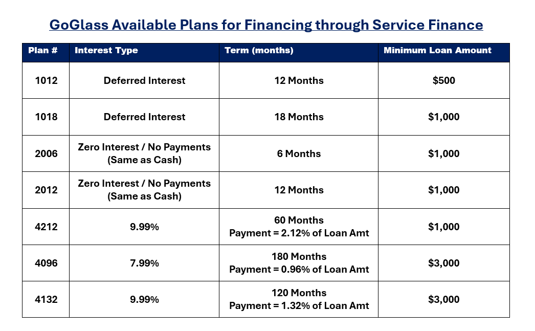 table of different financing options provided through GoGlass
